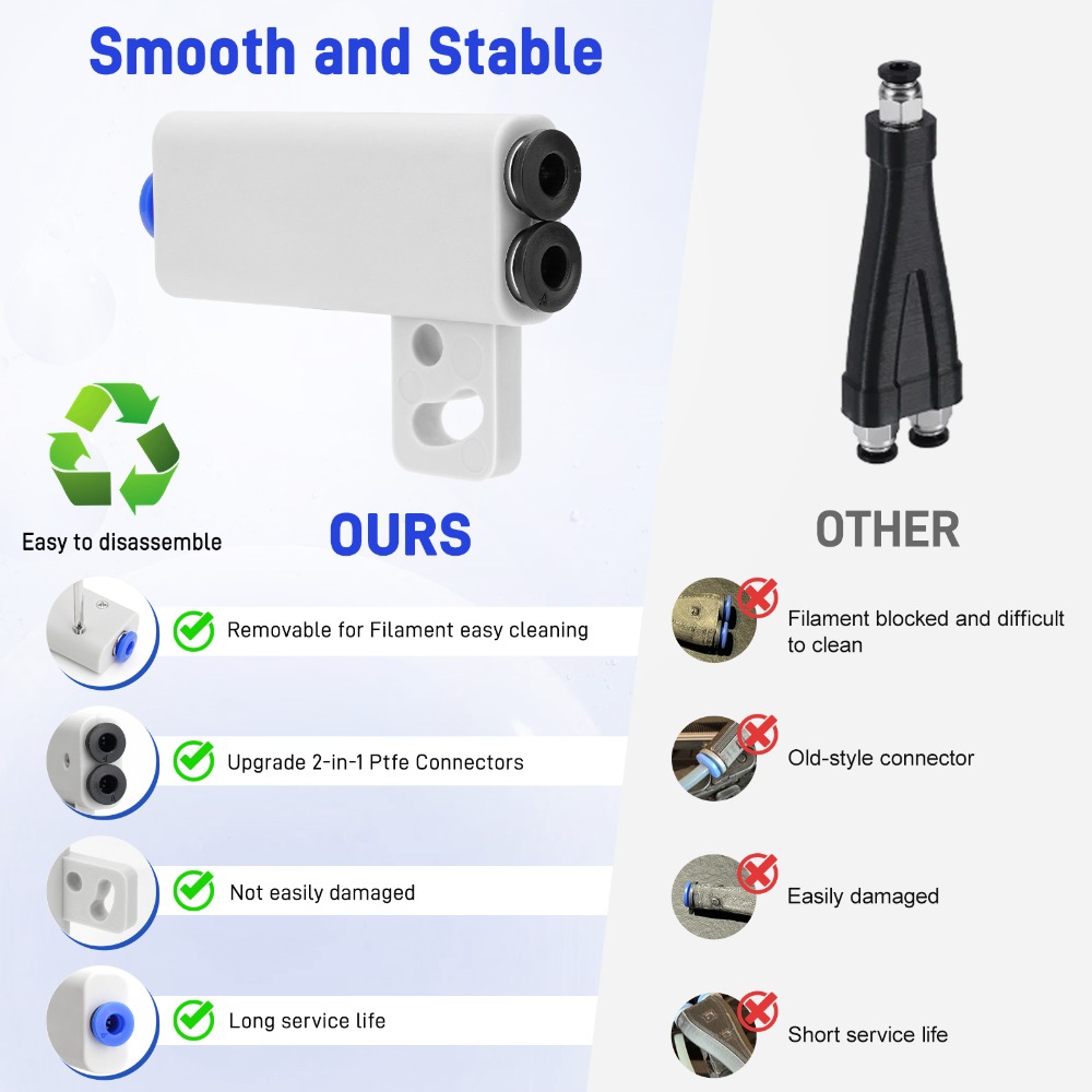 Adaptateur de tube de filament - 3D Printing Technology avis et prix