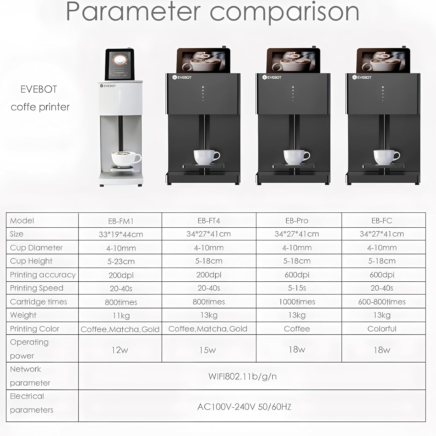 Imprimante à café EVEBOT, impr - 3D Printing Technology avis et prix